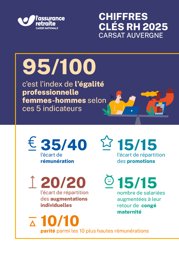 infographie avec les chiffres des 5 critères de l'index