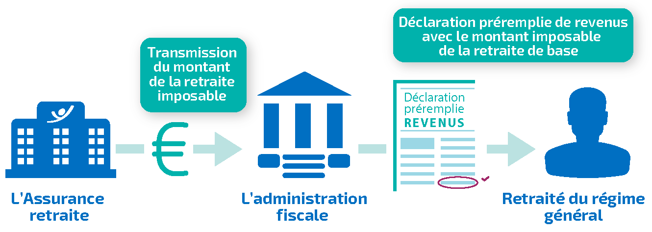 infographie-declaration-revenus.png