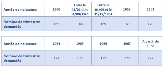 trimestres-retraite-reforme2023.JPG